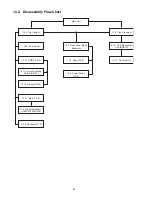 Предварительный просмотр 46 страницы Panasonic SA-XH70PH Service Manual