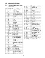 Preview for 115 page of Panasonic SA-XH70PH Service Manual