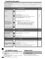 Preview for 22 page of Panasonic SA-XR10 Operating Instructions Manual