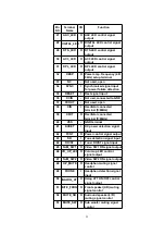 Preview for 22 page of Panasonic SA-XR10E Service Manual