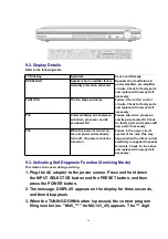 Preview for 16 page of Panasonic SA-XR15E Service Manual