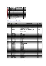 Preview for 25 page of Panasonic SA-XR15E Service Manual