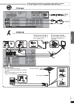 Preview for 7 page of Panasonic SA-XR30 Operating Instructions Manual