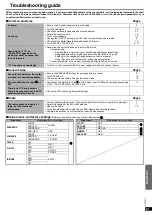 Preview for 21 page of Panasonic SA-XR30 Operating Instructions Manual