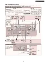 Preview for 11 page of Panasonic SA-XR55E Service Manual