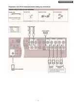 Preview for 13 page of Panasonic SA-XR55E Service Manual