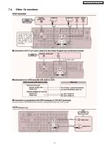 Preview for 15 page of Panasonic SA-XR55E Service Manual