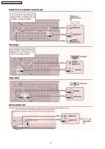 Preview for 16 page of Panasonic SA-XR55E Service Manual