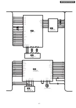 Preview for 43 page of Panasonic SA-XR55E Service Manual