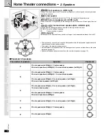 Preview for 6 page of Panasonic SA-XR55K Operating Instructions Manual