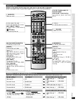 Preview for 17 page of Panasonic SA-XR55K Operating Instructions Manual