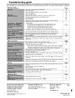 Preview for 28 page of Panasonic SA-XR55K Operating Instructions Manual