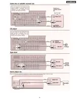 Preview for 15 page of Panasonic SA-XR55PC Service Manual