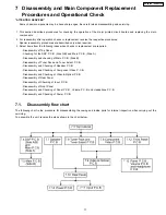 Preview for 17 page of Panasonic SA-XR55PC Service Manual