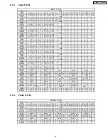 Preview for 35 page of Panasonic SA-XR55PC Service Manual