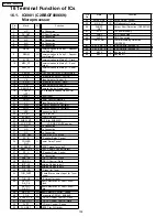 Предварительный просмотр 108 страницы Panasonic SA-XR55PC Service Manual