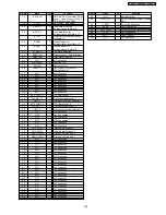 Preview for 109 page of Panasonic SA-XR57E Service Manual