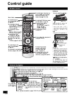 Предварительный просмотр 4 страницы Panasonic SA-XR57K - AV Receiver Operating Instructions Manual