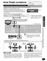 Preview for 5 page of Panasonic SA-XR57K - AV Receiver Operating Instructions Manual