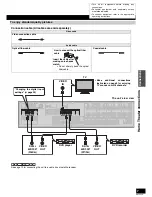 Предварительный просмотр 7 страницы Panasonic SA-XR57K - AV Receiver Operating Instructions Manual