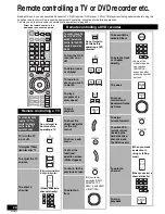 Предварительный просмотр 20 страницы Panasonic SA-XR57K - AV Receiver Operating Instructions Manual