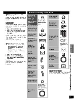 Preview for 21 page of Panasonic SA-XR57K - AV Receiver Operating Instructions Manual