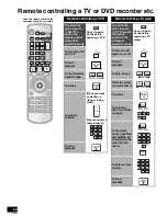 Preview for 22 page of Panasonic SA-XR57K - AV Receiver Operating Instructions Manual