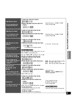 Preview for 29 page of Panasonic SA-XR57K - AV Receiver Operating Instructions Manual