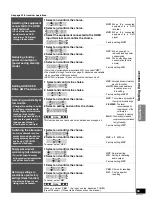 Preview for 33 page of Panasonic SA-XR57K - AV Receiver Operating Instructions Manual