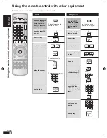 Preview for 36 page of Panasonic SA-XR59 Operating Instructions Manual