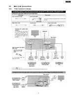 Предварительный просмотр 13 страницы Panasonic SA-XR700EG Service Manual