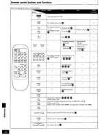 Preview for 32 page of Panasonic SAAK20 - MINI HES W/CD-P Operating Instructions Manual