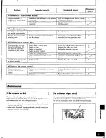 Preview for 35 page of Panasonic SAAK20 - MINI HES W/CD-P Operating Instructions Manual