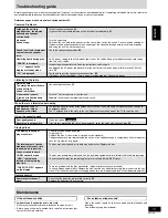 Preview for 15 page of Panasonic SAAK220 - MINI HES W/CD PLAYER Operating Instructions Manual