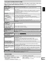 Preview for 31 page of Panasonic SAAK220 - MINI HES W/CD PLAYER Operating Instructions Manual