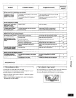 Preview for 35 page of Panasonic SAAK25 - MINI HES W/CD-P Operating Instructions Manual