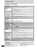 Preview for 18 page of Panasonic SAAK320 - MINI HES W/CD PLAYER Operating Instructions Manual