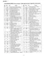 Preview for 26 page of Panasonic SAAK47 - MINI HES W/CD-PLAYER Service Manual