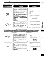 Preview for 5 page of Panasonic SAAX530 - RECEIVER Operating Instructions Manual