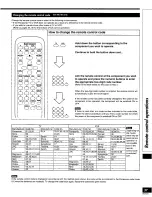 Preview for 37 page of Panasonic SAAX530 - RECEIVER Operating Instructions Manual