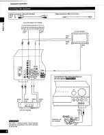 Preview for 8 page of Panasonic SAAX720 - RECEIVER Operating Manual