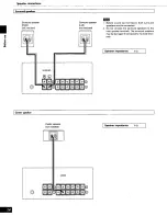 Предварительный просмотр 14 страницы Panasonic SAAX920 - RECEIVER Operating Manual