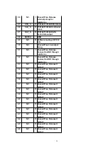 Предварительный просмотр 29 страницы Panasonic SADA15 - RECEIVER Service Manual