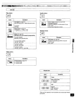 Preview for 27 page of Panasonic SADK10 - MINI CD/DVD CHANGER Operating Instructions Manual