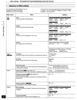 Preview for 50 page of Panasonic SADK10 - MINI CD/DVD CHANGER Operating Instructions Manual