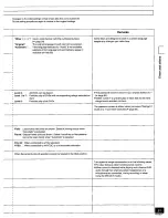 Preview for 51 page of Panasonic SADK10 - MINI CD/DVD CHANGER Operating Instructions Manual