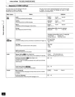 Preview for 52 page of Panasonic SADK10 - MINI CD/DVD CHANGER Operating Instructions Manual