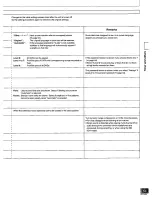 Preview for 53 page of Panasonic SADK10 - MINI CD/DVD CHANGER Operating Instructions Manual