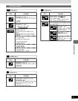 Предварительный просмотр 27 страницы Panasonic SADK20 - MINI CD/DVD CHANGER Operating Instructions Manual