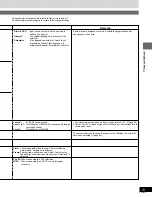 Предварительный просмотр 51 страницы Panasonic SADK20 - MINI CD/DVD CHANGER Operating Instructions Manual